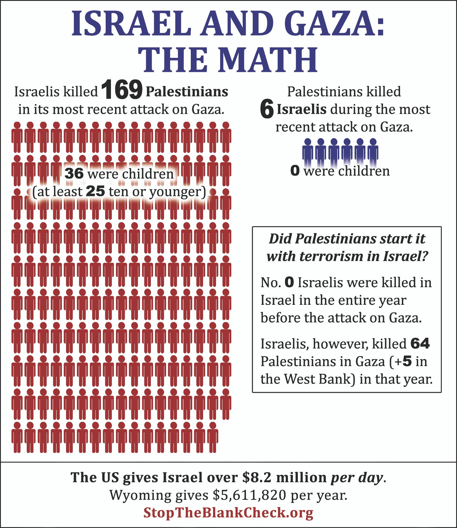 Gaza Ad